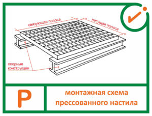 Монтажная схема прессованного настила